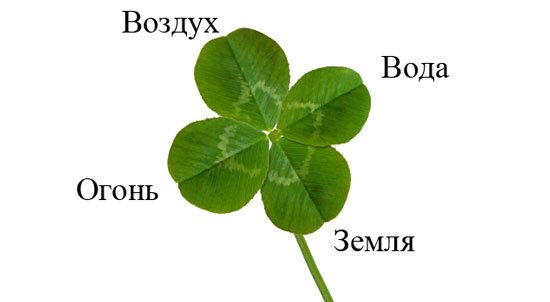 Les quatre feuilles représentent les quatre éléments : air, eau, terre et feu.