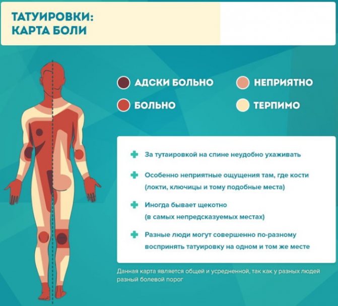 Punti dolenti per tatuaggi su mani, piedi e corpo di ragazze