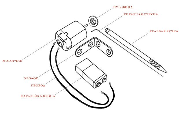 Devoirs : un guide de la culture du tatouage à la maison. Image 1.
