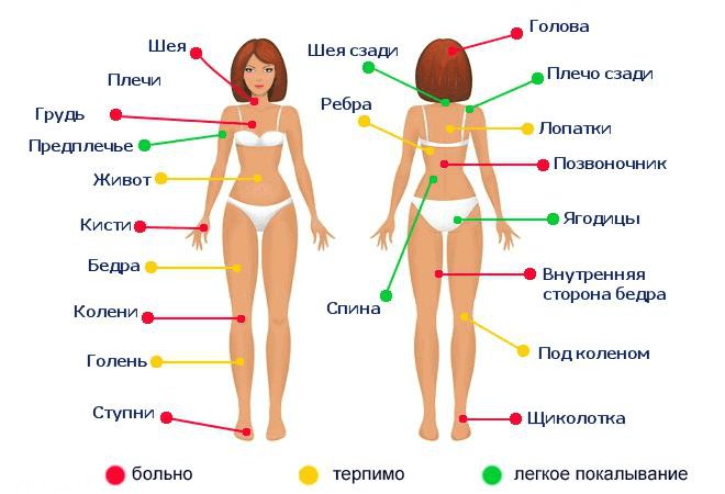 Hvor man kan få tatoveringer