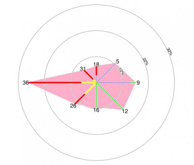 Geographie Winde stiegen
