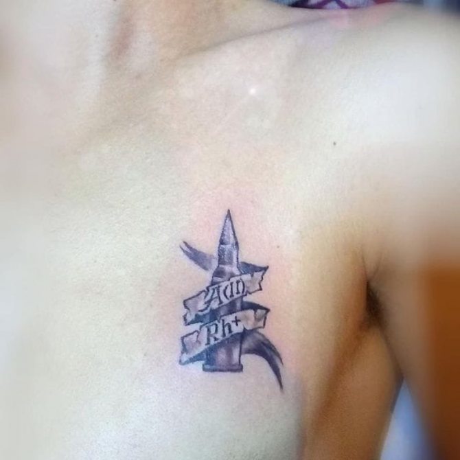 Krevní skupina na hrudi