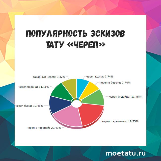 Infographie : quels motifs de tatouage de crâne sont plus populaires que les autres ?