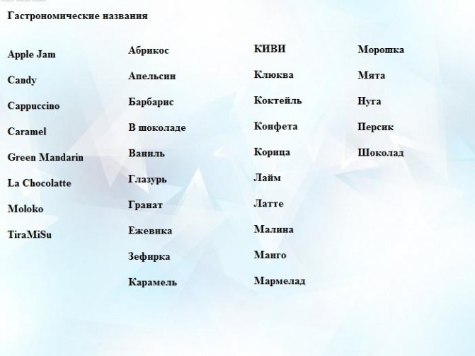 Utilisez ces règles et exemples pour les noms