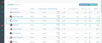 Comment reproduire le succès d'Eugène ? Lire l'article