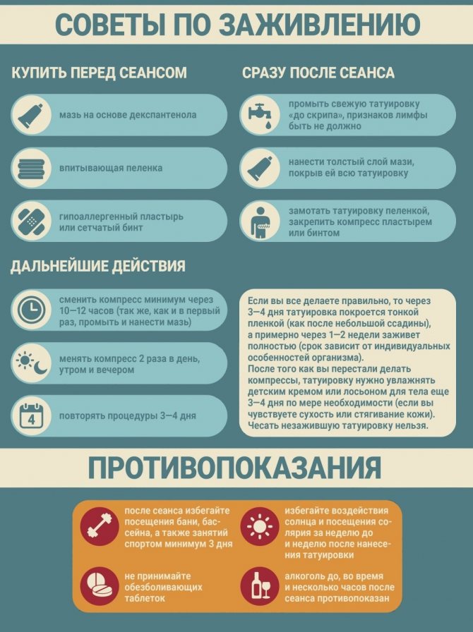 Как да се грижим за татуировката