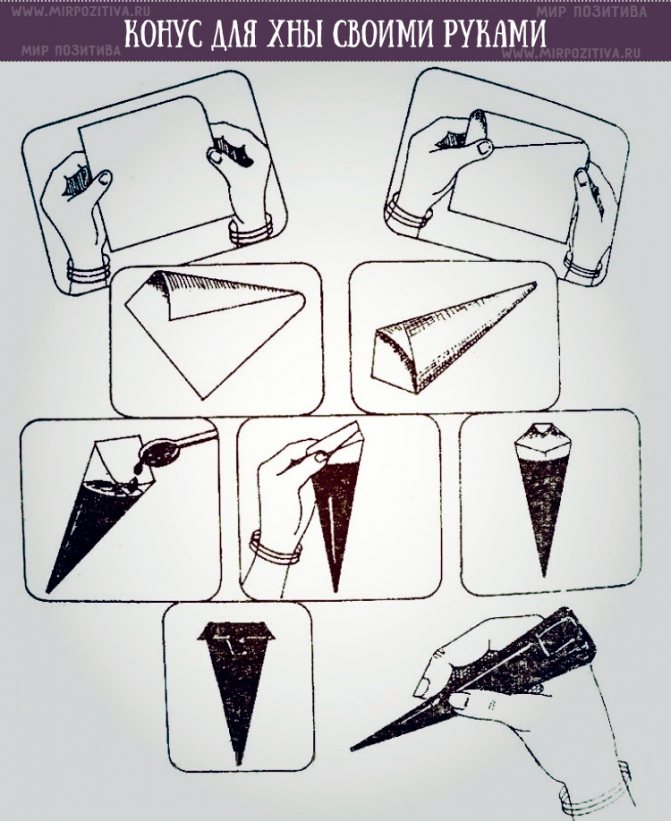 κώνος χέννας