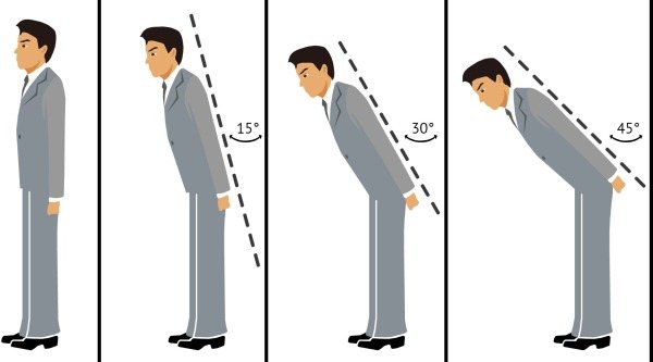 Cœur coréen avec les doigts. Signification, nom, autres gestes coréens intéressants