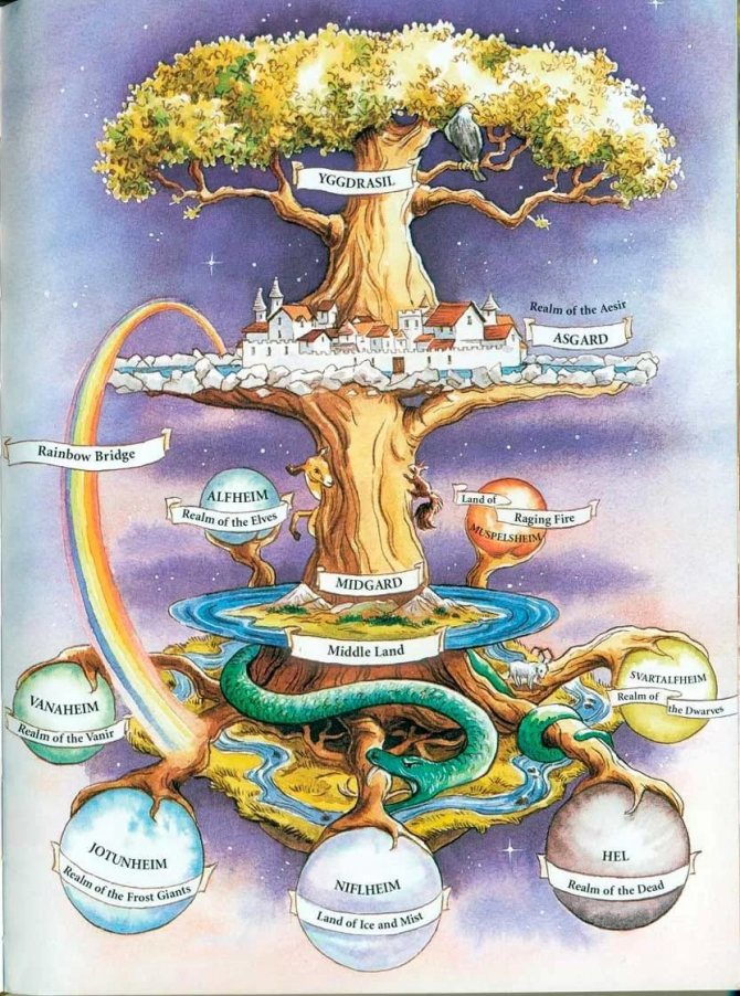 Leggenda dell'origine del martello di Thor