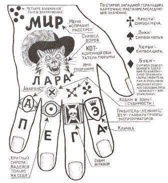Tetování pomocí štětců