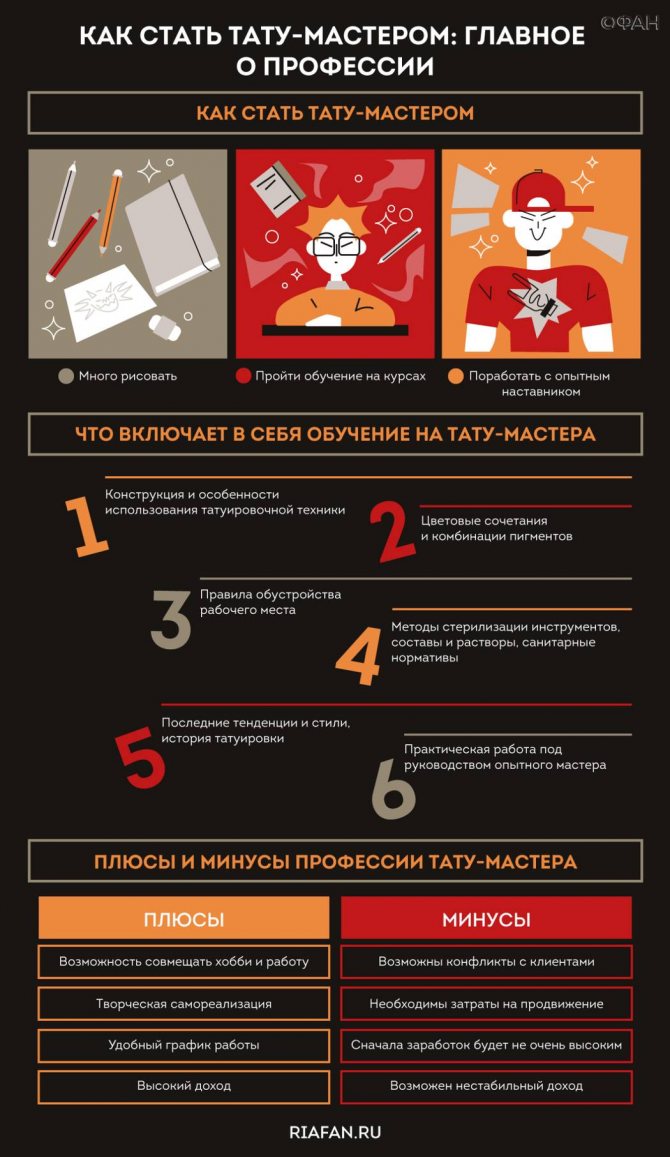 Бодипейнтинг: как да станете татуист