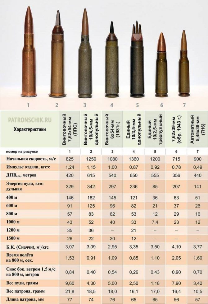 Balles sous-calibrées et canon conique en carbure de tungstène : l'avenir des armes légères ?