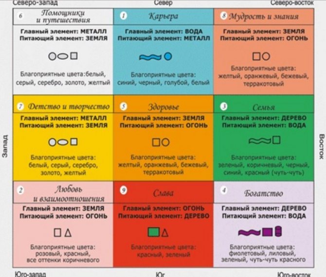 Asettelun väri ja muoto