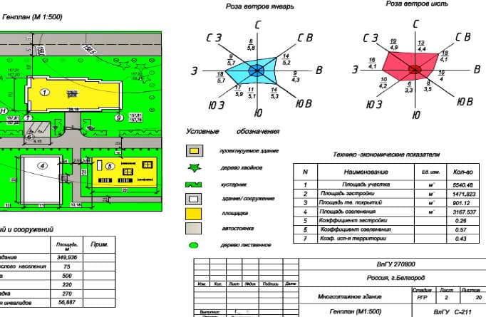 Wind Rose auf der Karte