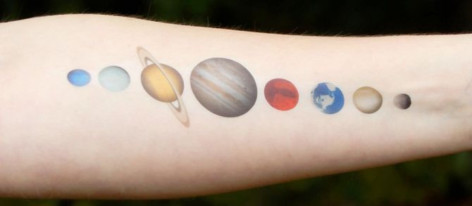 Tattoo-Planeten