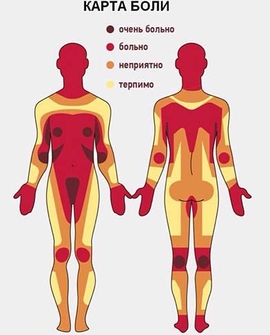 Tatouage avec signification pour les hommes. Croquis, photo