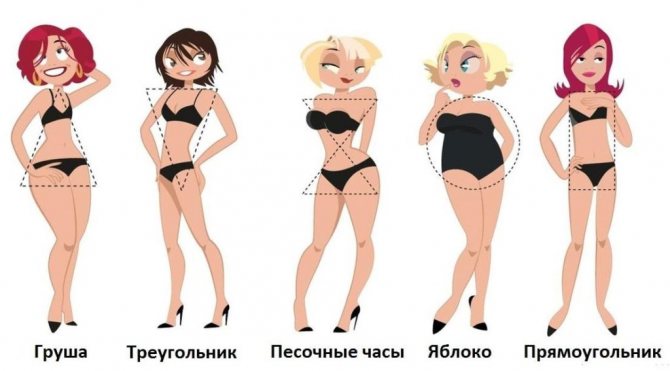 Видове форми