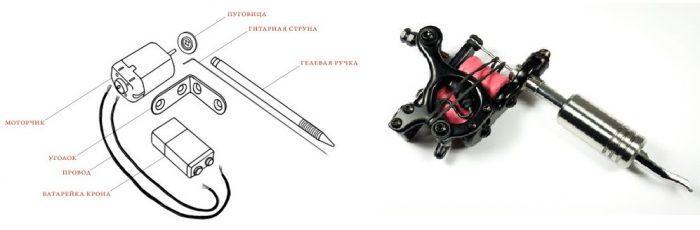 La conception d'une machine à tatouer rotative simple