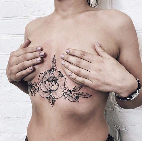 Ανάλογα με το πού βρίσκεται το όνομα ...