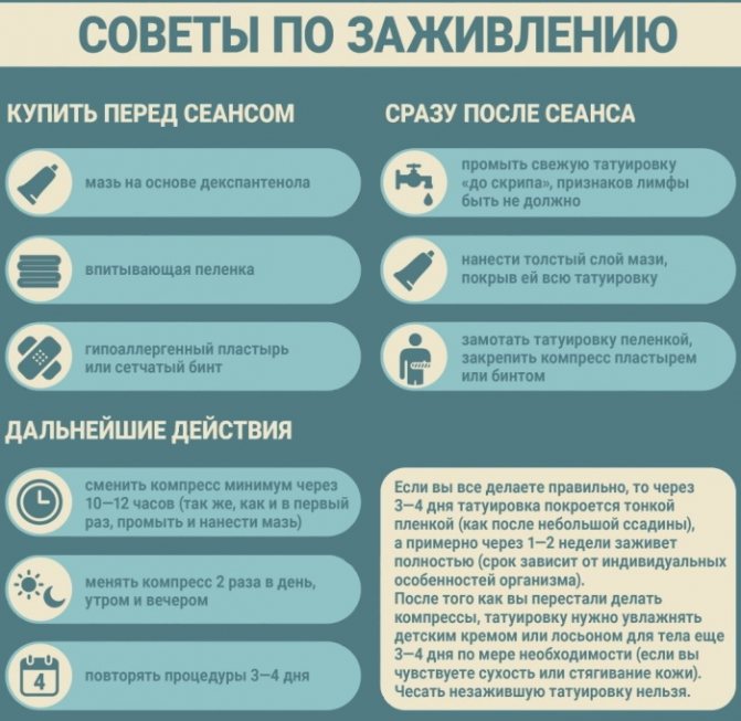 Un tatouage enflammé et suppurant. Que faire ?