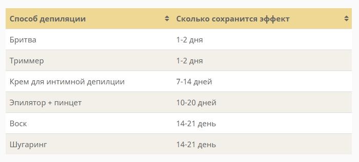 All about bikini haircuts, depilation and bikini design for men and women.