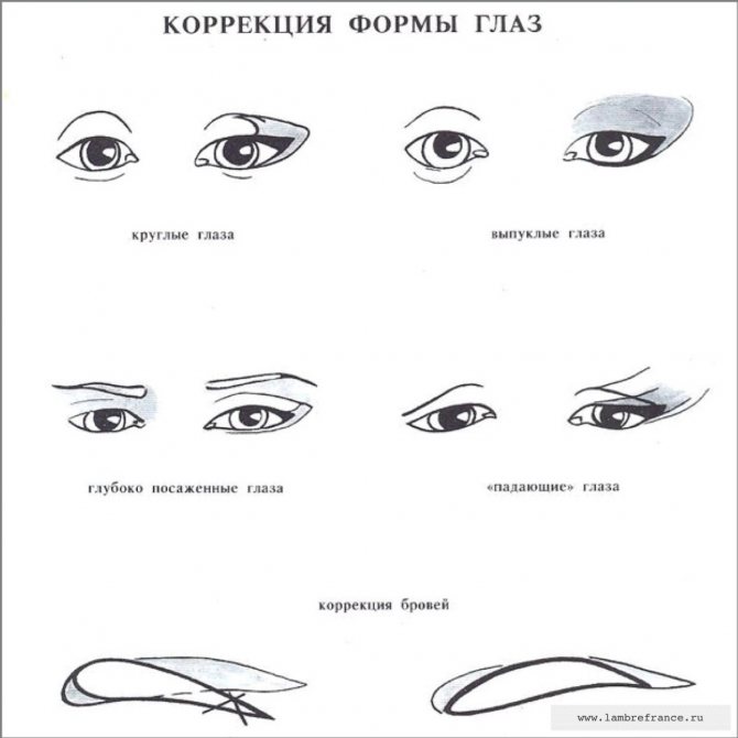 Flèches cicatrisées après le tatouage