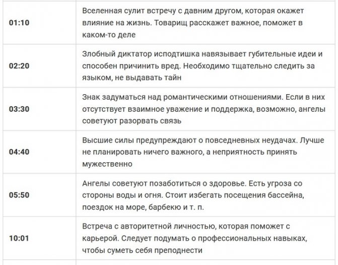 signification des chiffres de l'horloge miroir