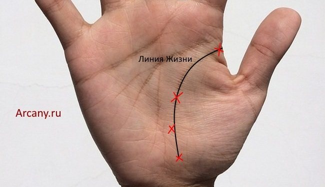 Kreuz auf der Handfläche in der Chiromantie: Auf den Hügeln, Fingern, Linien