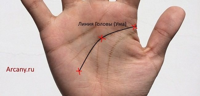 Kreuz auf der Handfläche in der Chiromantie: Auf den Hügeln, Fingern, Linien