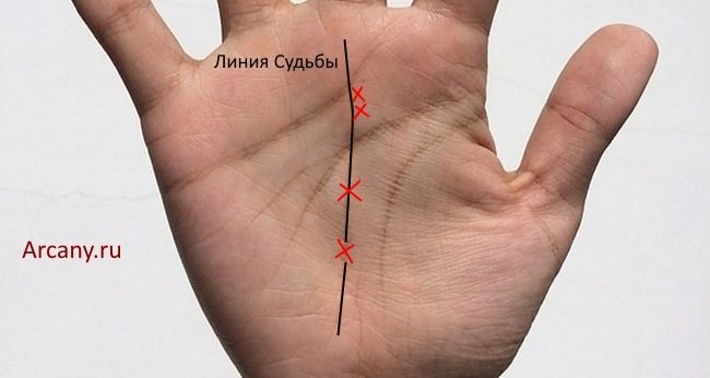 Kreuz auf der Handfläche in der Chiromantie: Auf den Hügeln, Fingern, Linien