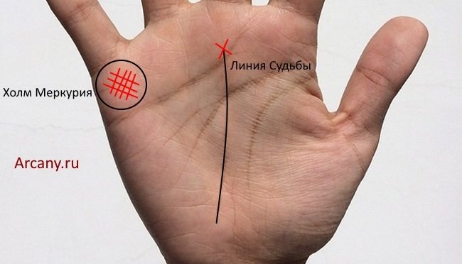 Die Bedeutung des Kreuzes auf der Handfläche in der Chiromantie: auf den Hügeln, Fingern, Linien