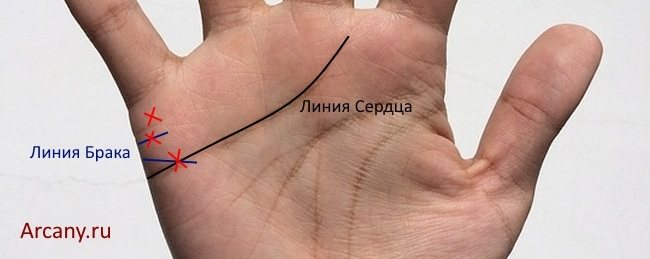 Kreuz auf der Handfläche in der Chiromantie: Auf den Hügeln, Fingern, Linien