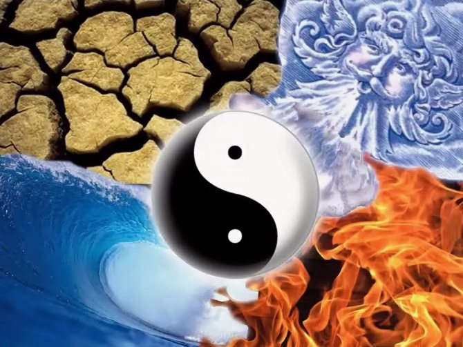 Signe Yin et Yang : Image du symbole, son origine, son essence, ses projections, notre vie yin-yang.